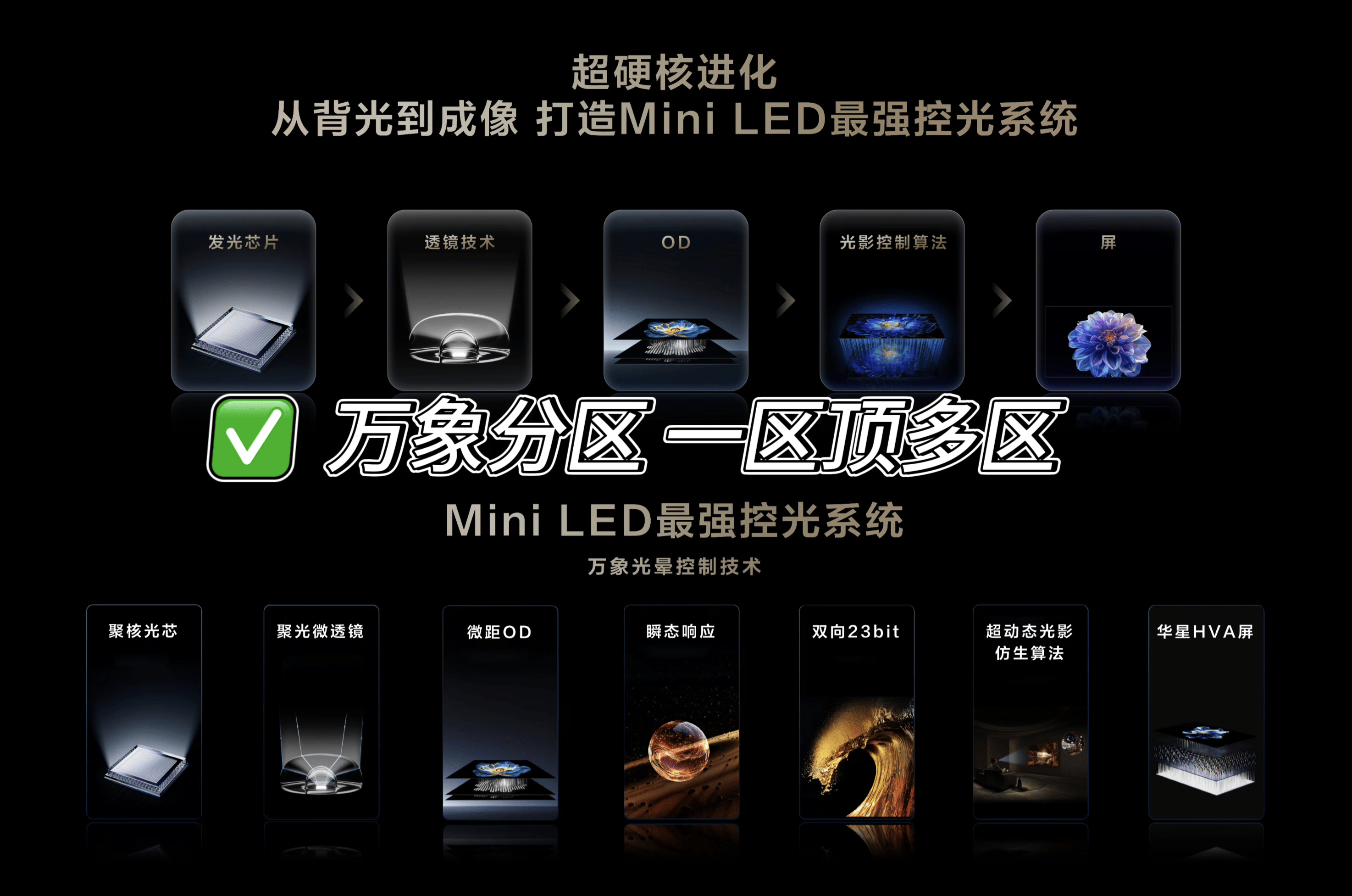 MINILED万象分区技术重塑画质边界j9九游会真人第一品牌TCL创新升级(图2)
