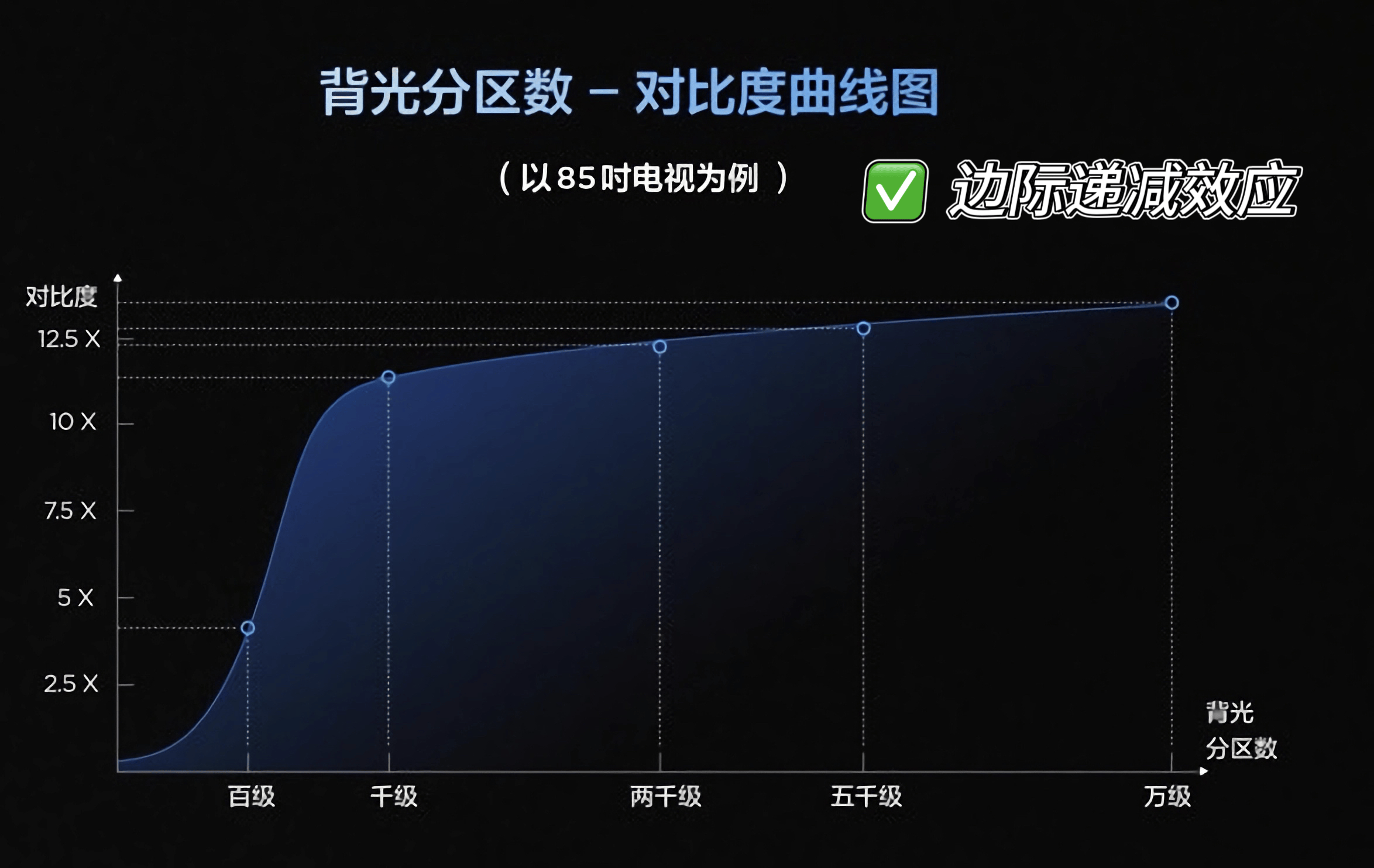 MINILED万象分区技术重塑画质边界j9九游会真人第一品牌TCL创新升级(图3)