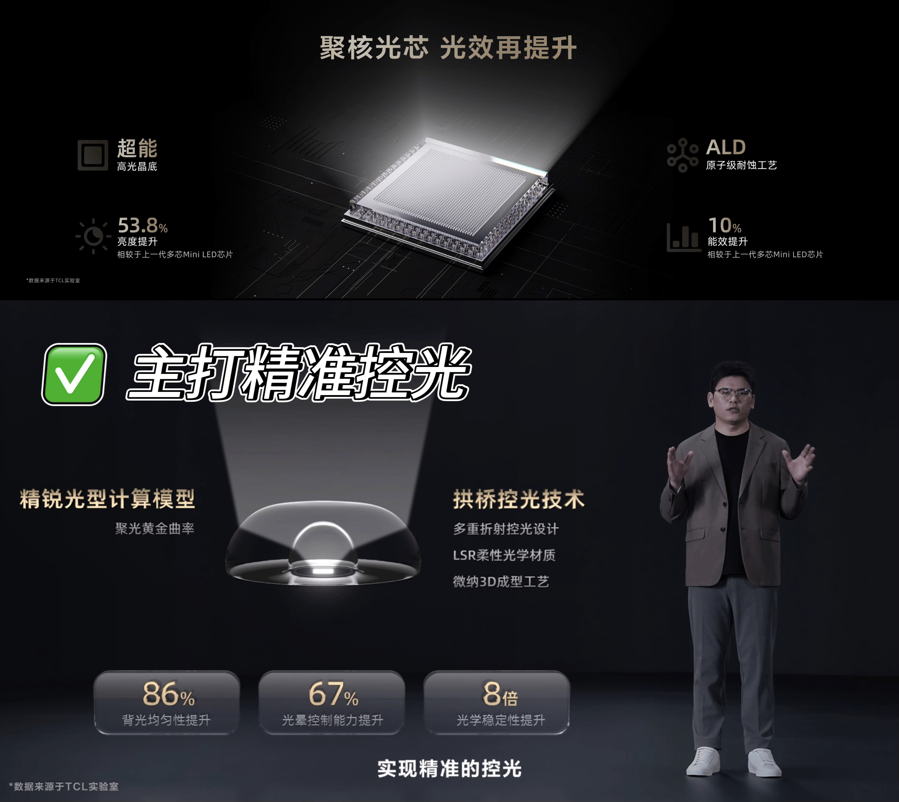 MINILED万象分区技术重塑画质边界j9九游会真人第一品牌TCL创新升级(图4)