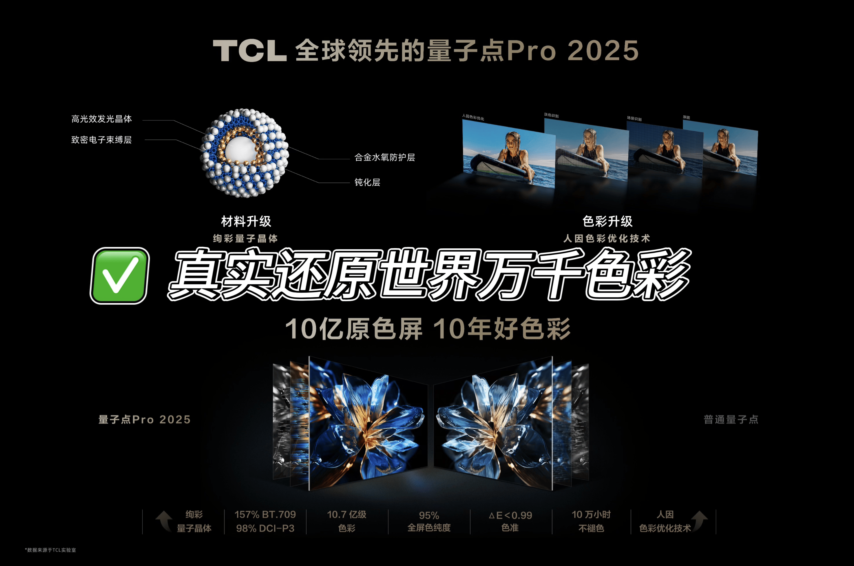 MINILED万象分区技术重塑画质边界j9九游会真人第一品牌TCL创新升级(图5)