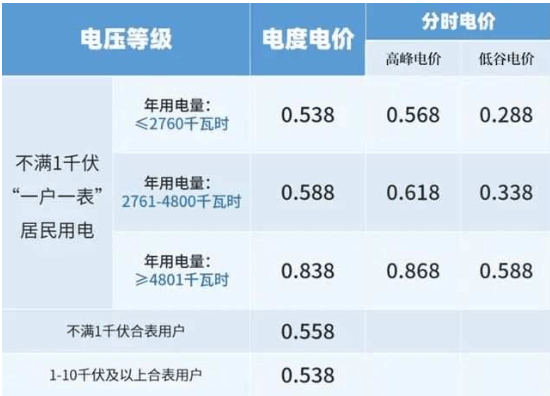 暴涨！桐乡人快自查！j9九游会入口突然(图5)