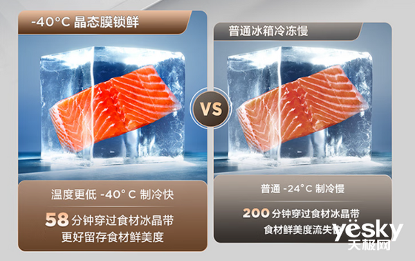 四款超薄大容量冰箱直接原地封神j9九游会登录小户型救星！这(图11)